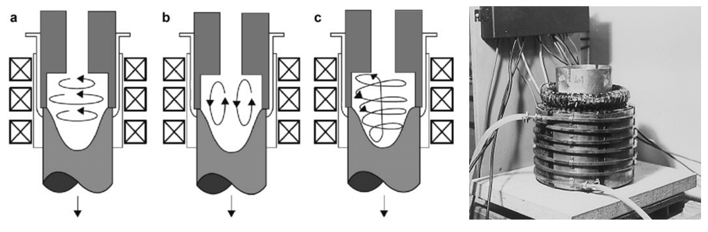 半固态制备方法 (1)