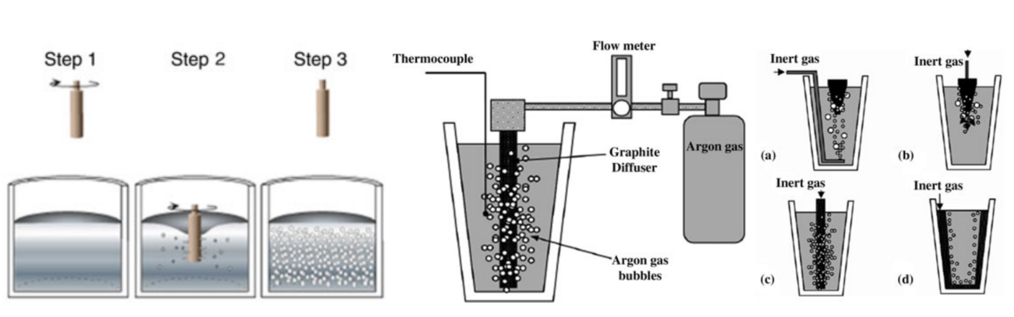 半固态制备方法 (4)