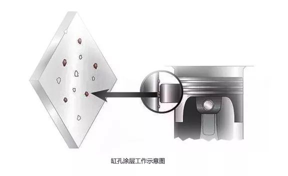 热喷涂缸孔涂层